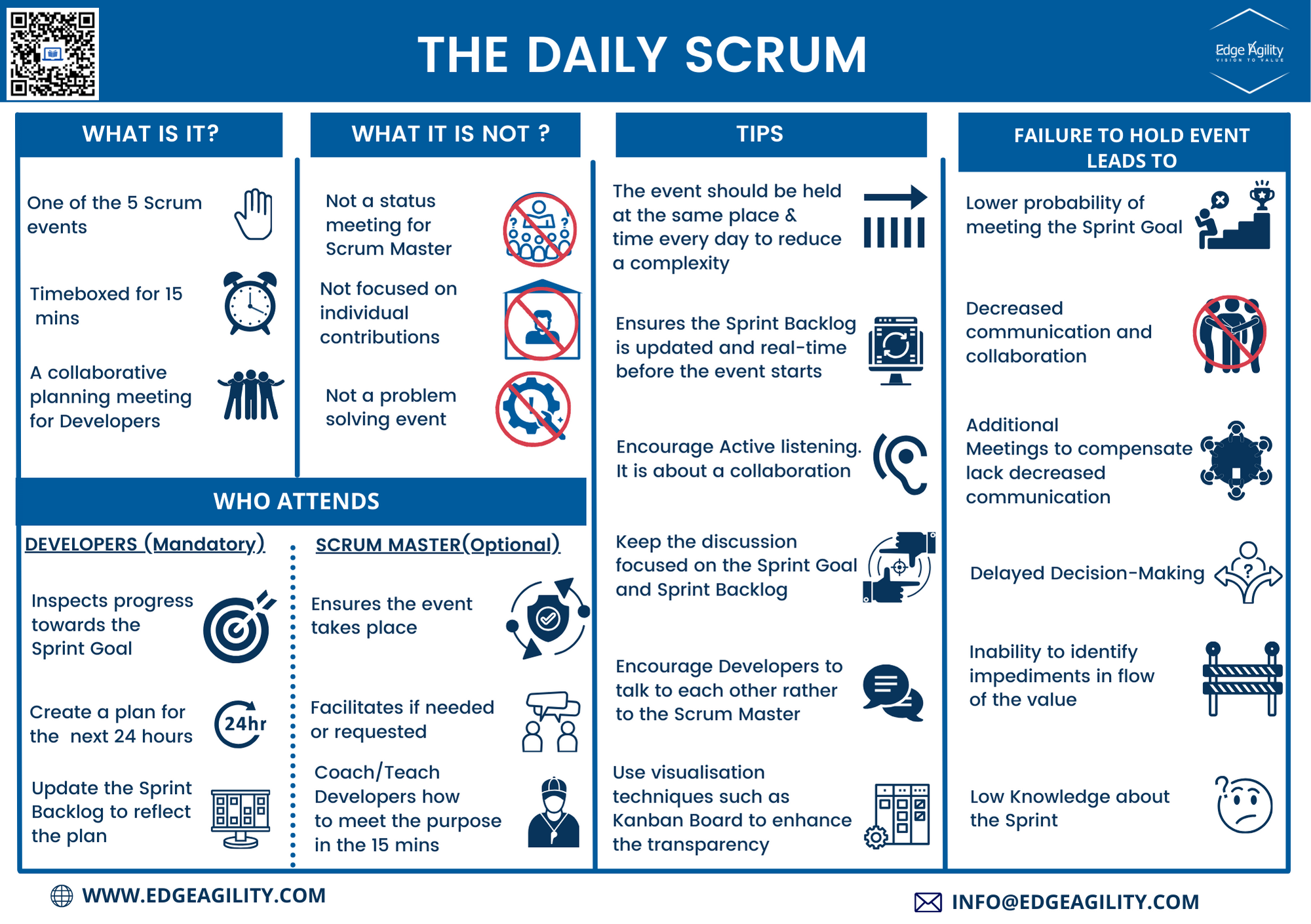 Overview of Daily Scrum 